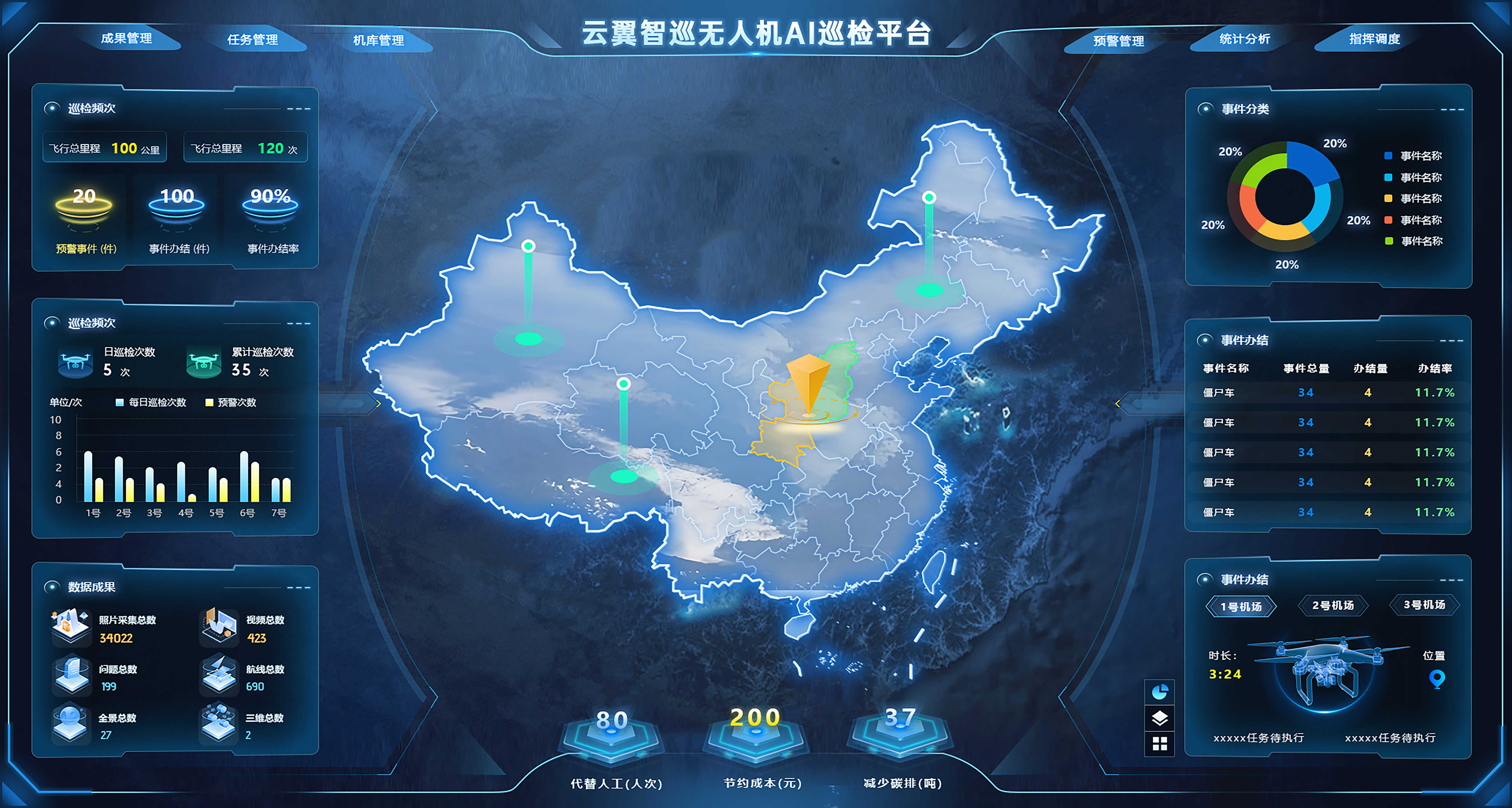三等獎——《基于云網邊端協同的無人機智慧巡檢系統開發及應用》2.jpg
